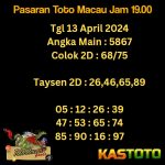 prediksi totomacau 19.00