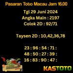 prediksi toto macau jam 16.00