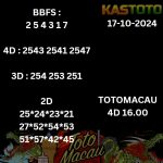 prediksi toto macau jam 16.00