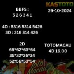 prediksi toto macau jam 16.00